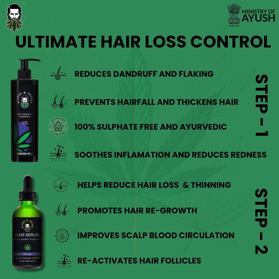 The Ultimate Grooming Combo For Men - Prevents Hair Fall, Hair Loss, Acne, De-Tans, Removes Pollution for Skin and Scalp!