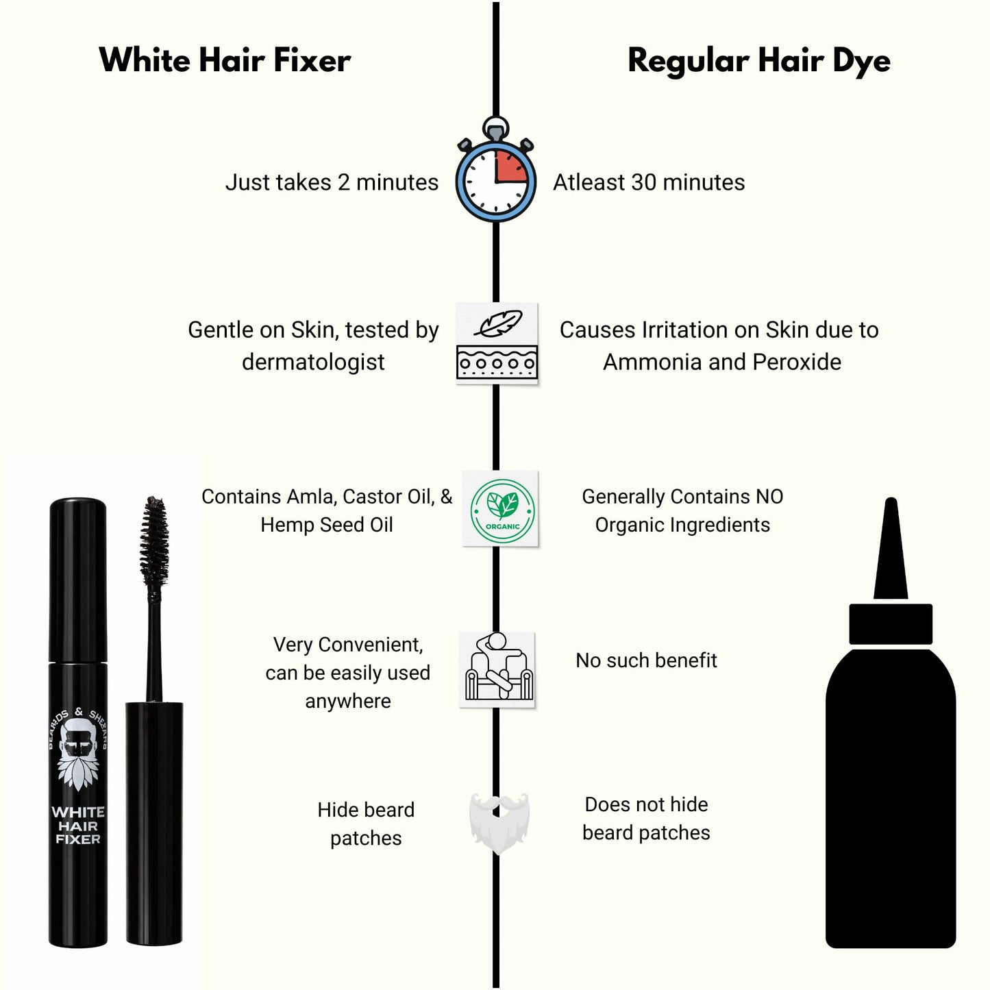 Instant White Hair Fix Stick for Men | Beard + Head Grey Coverage in 10 Seconds