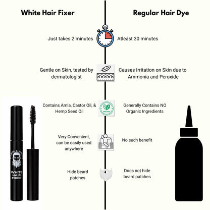 Instant White Hair Fix Stick for Men | Beard + Head Grey Coverage in 10 Seconds
