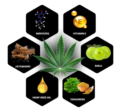 Minoxidil + Hemp Hair Serum| Boosting Hair Growth And Controls Hair Fall